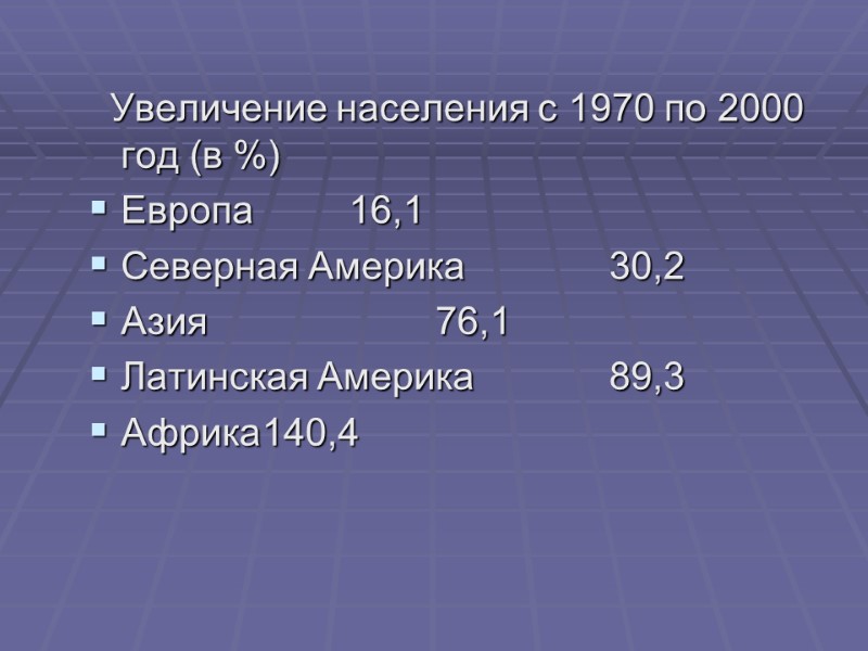 Увеличение населения с 1970 по 2000 год (в %) Европа  16,1  